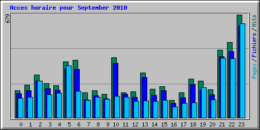 Acces horaire pour September 2010